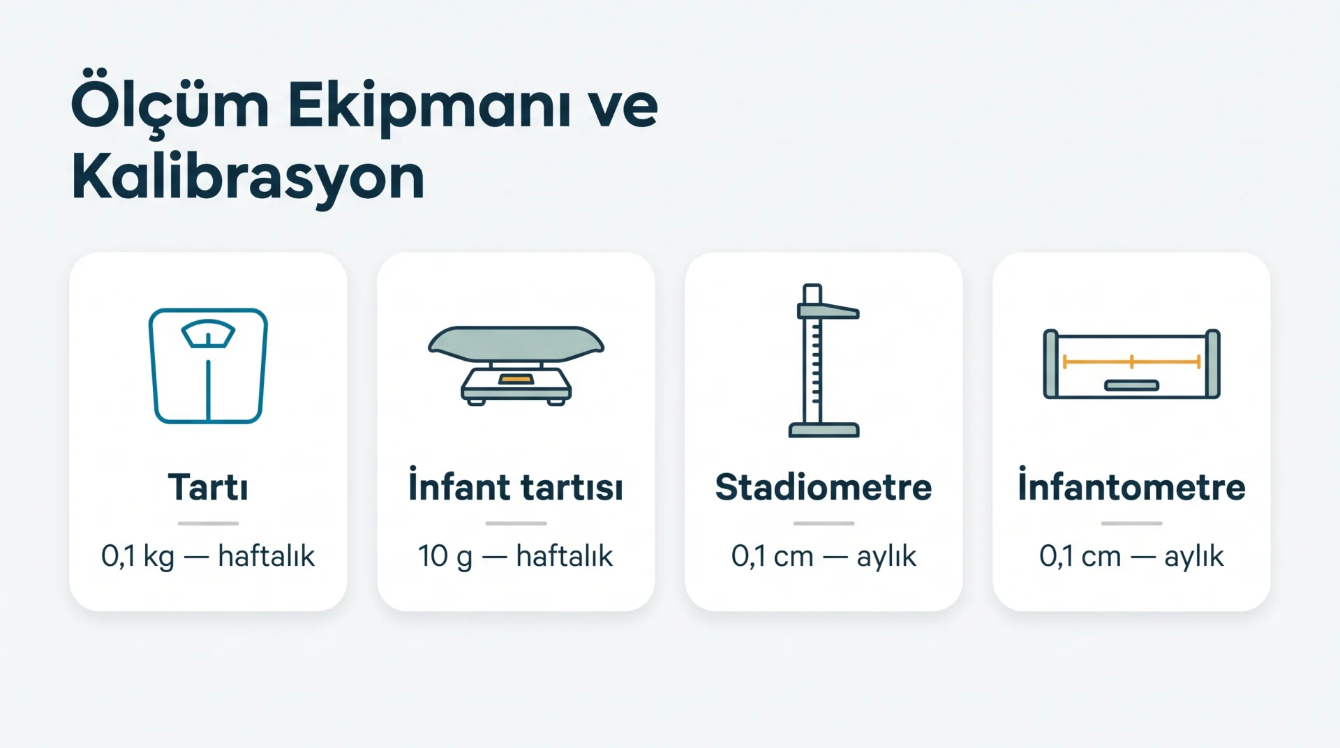 Ölçüm Ekipmanı ve Kalibrasyon şeması