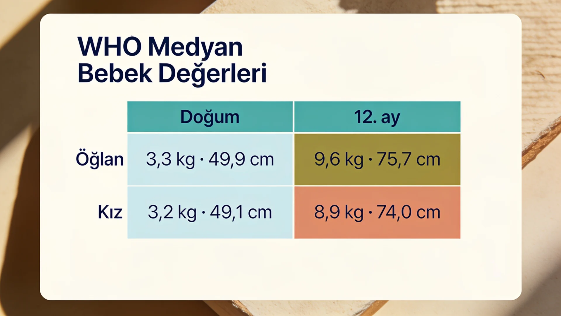 Bebek boy kilo tablosu: WHO'ya göre erkek ve kız bebeğin doğumda ve 12. ayda medyan kilo ve boy değerleri