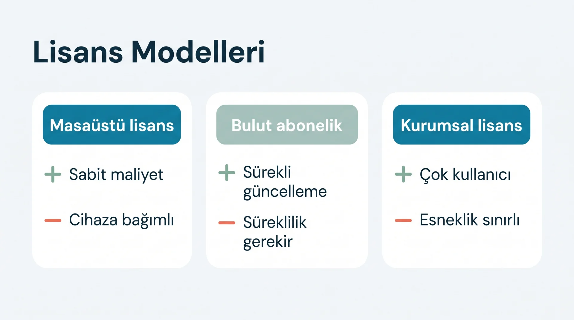 Lisans Modelleri şeması