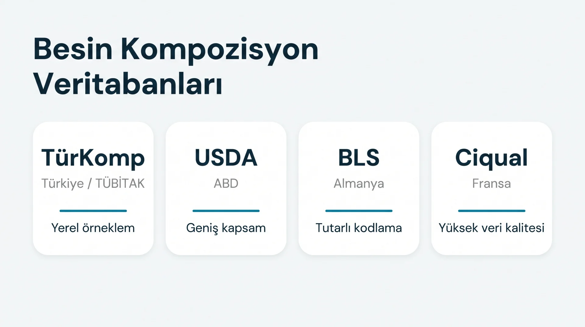 Besin Kompozisyon Veritabanları şeması