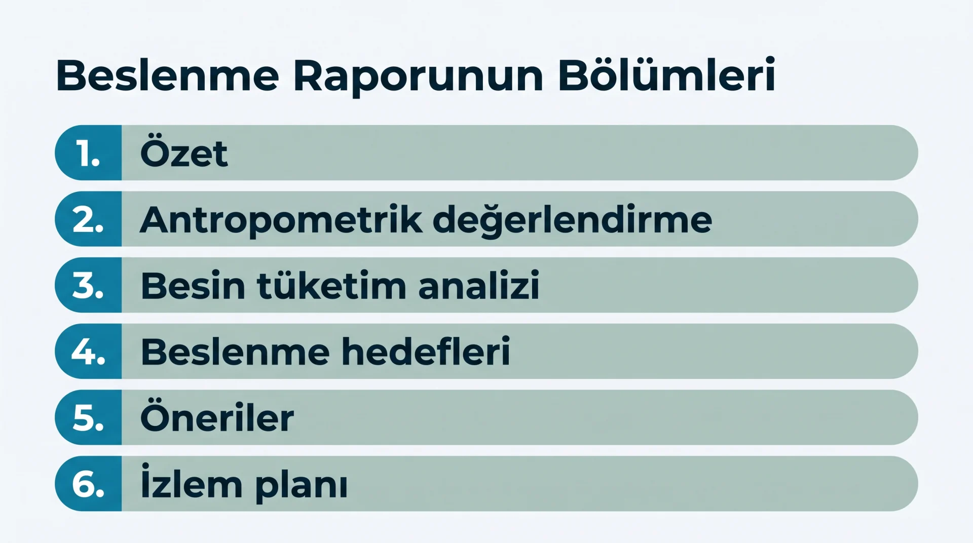 Beslenme Raporunun Bölümleri şeması