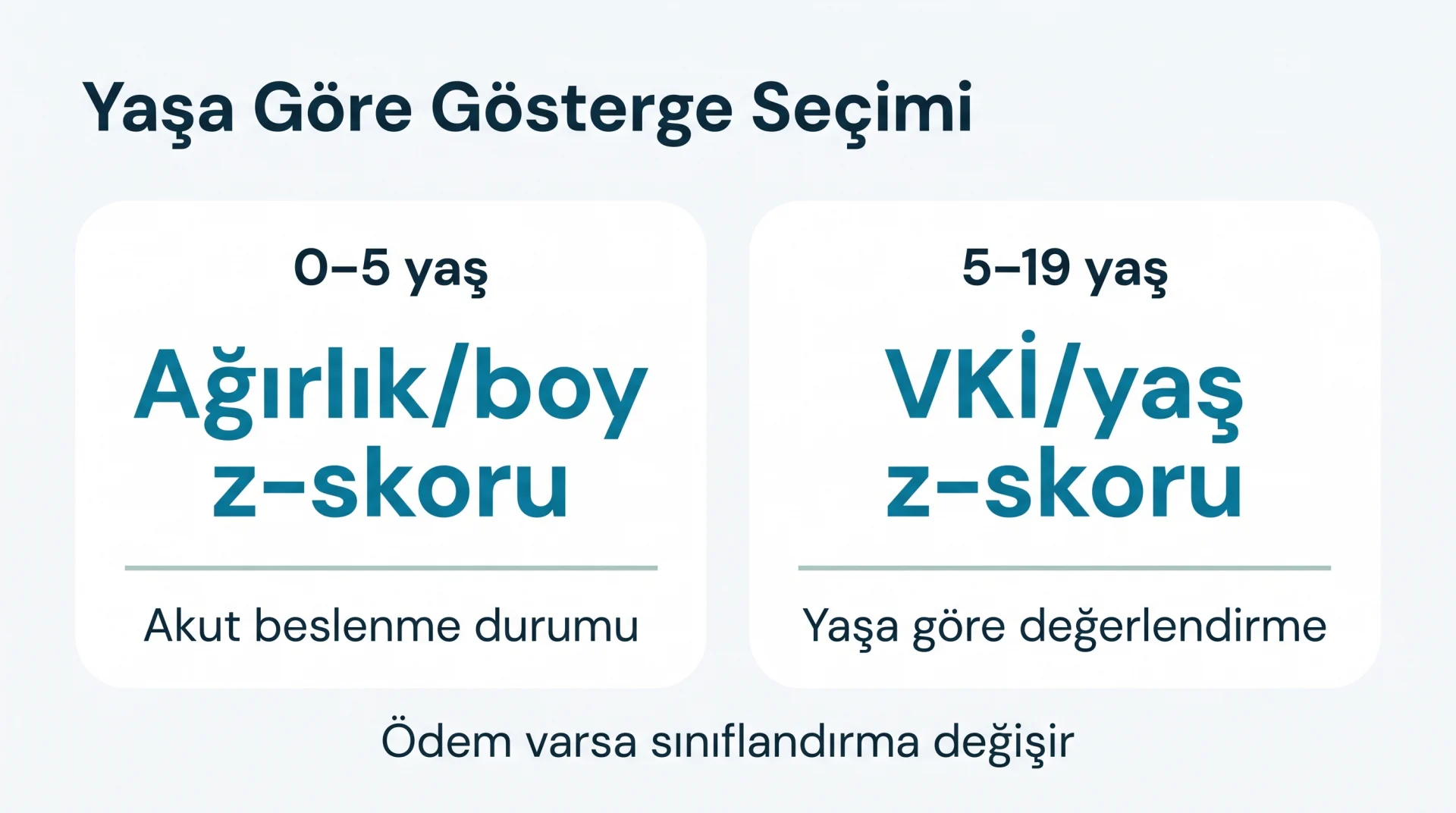 Yaşa Göre Gösterge Seçimi şeması