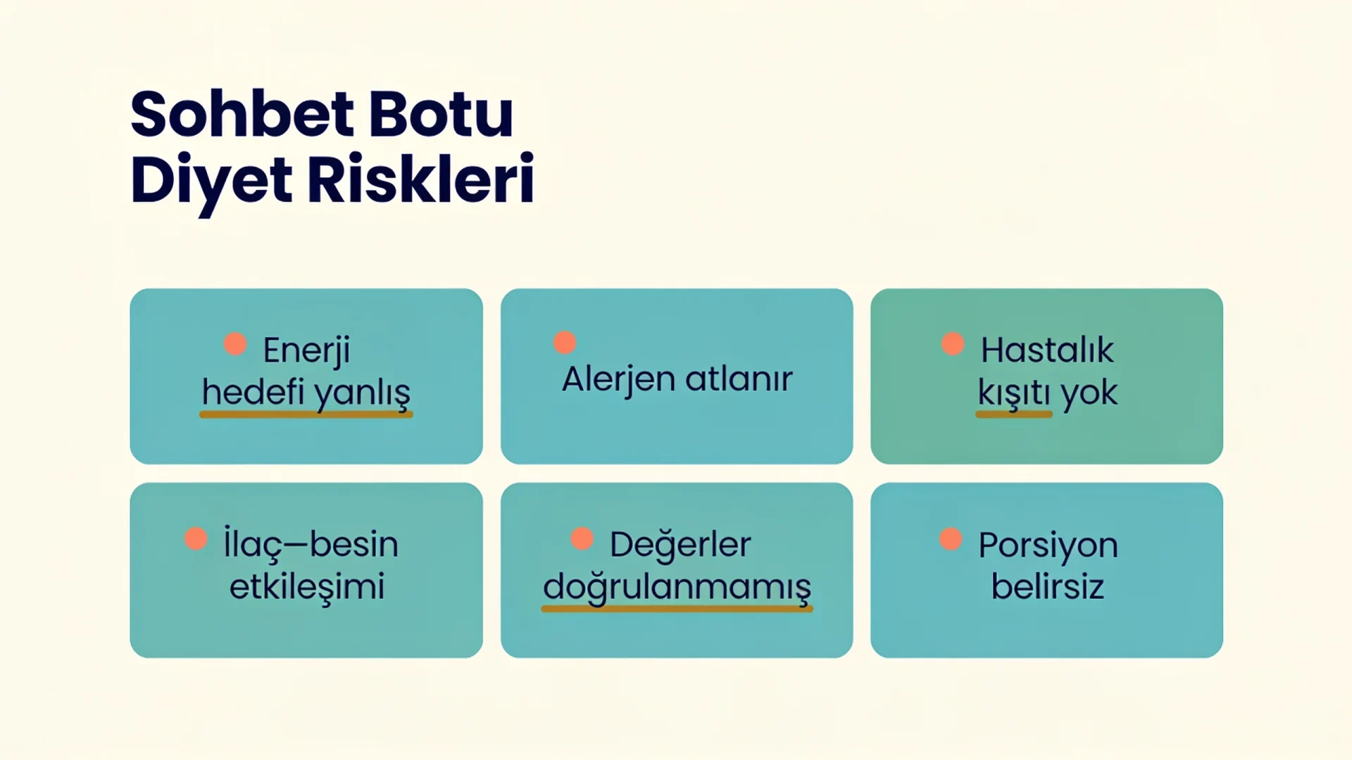 ChatGPT diyet listesi hazırlarken enerji, alerjen, hastalık, ilaç ve porsiyon kaynaklı altı riski gösteren şema