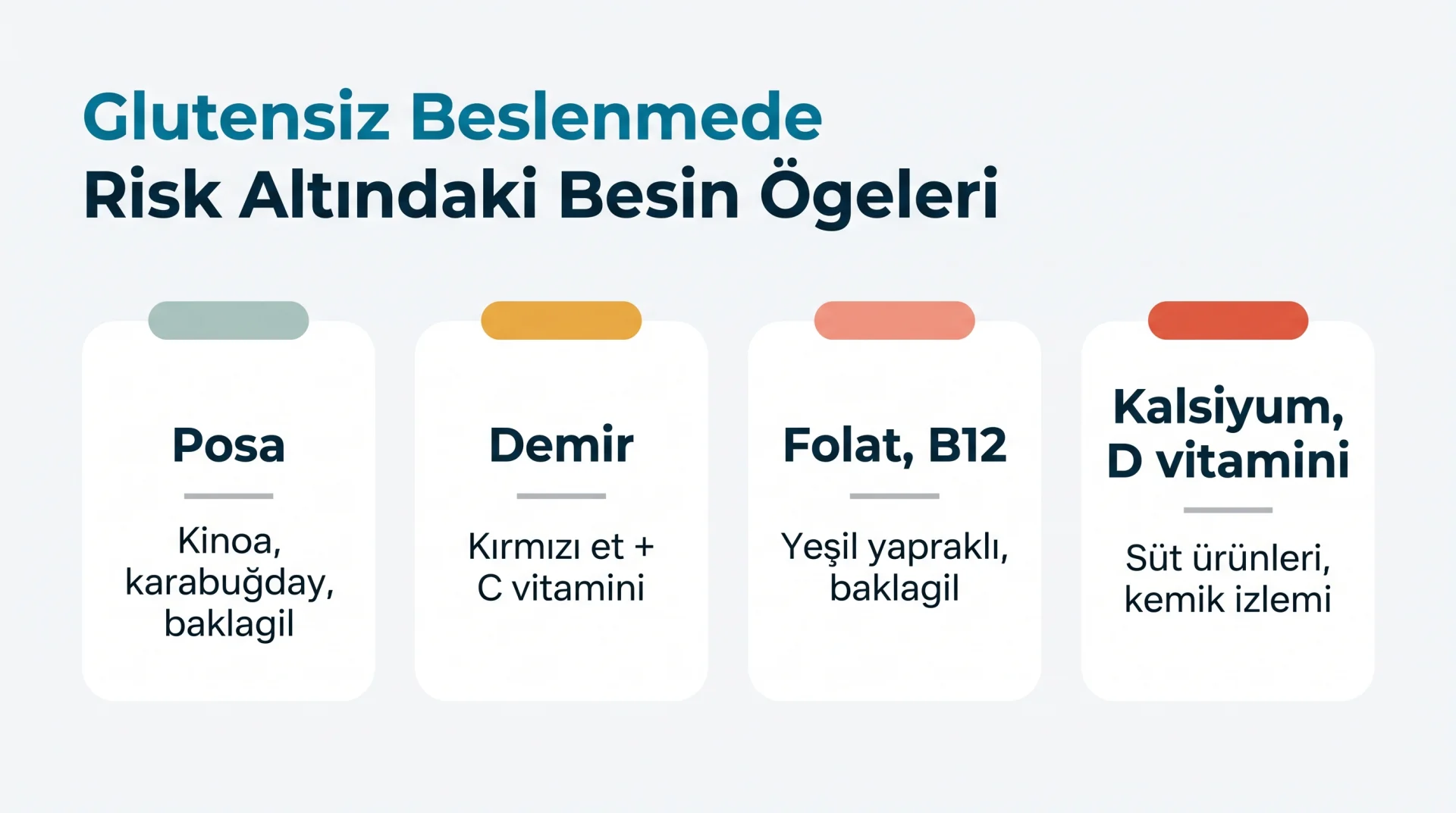 Glutensiz Beslenmede Risk Altındaki Besin Ögeleri şeması
