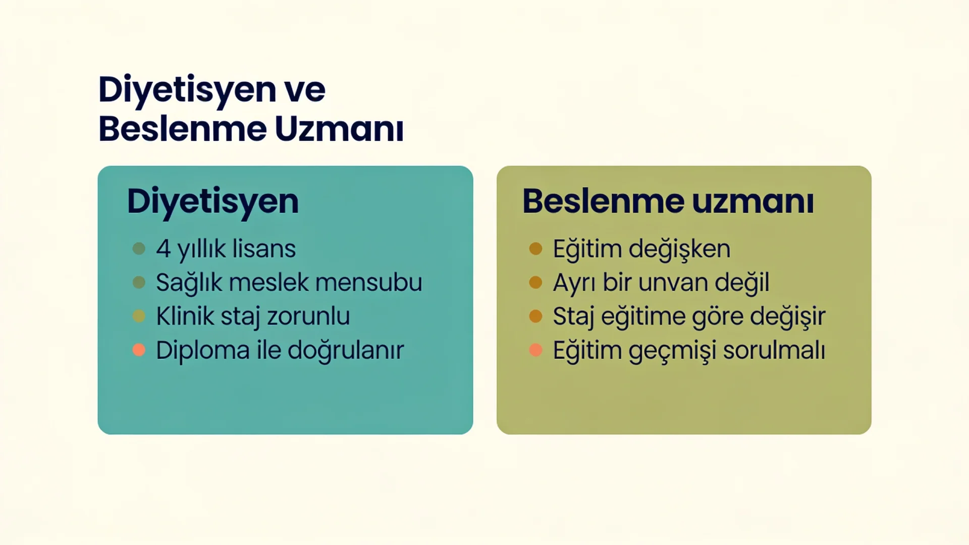 Diyetisyen beslenme uzmanı farkını eğitim, mevzuat, klinik staj ve doğrulama başlıklarında karşılaştıran tablo