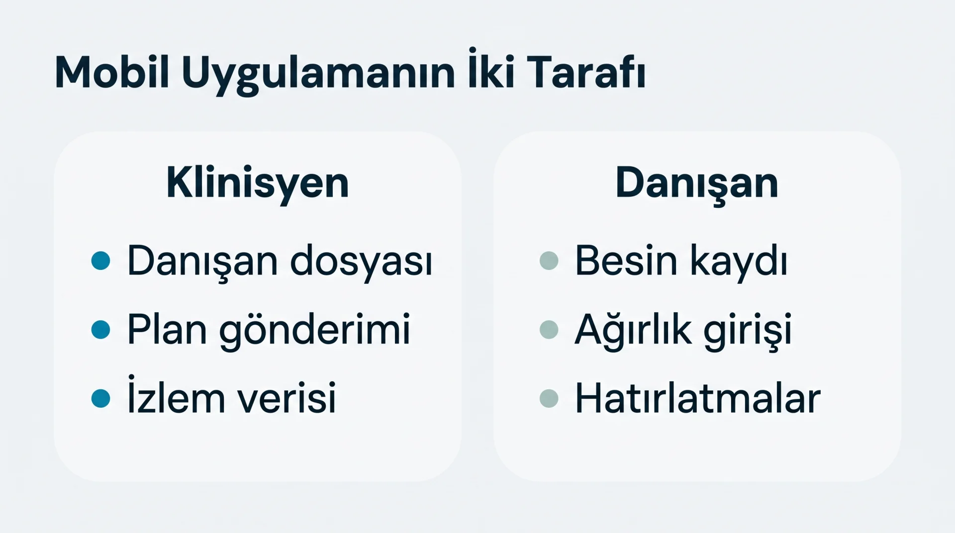 Mobil Uygulamanın İki Tarafı şeması