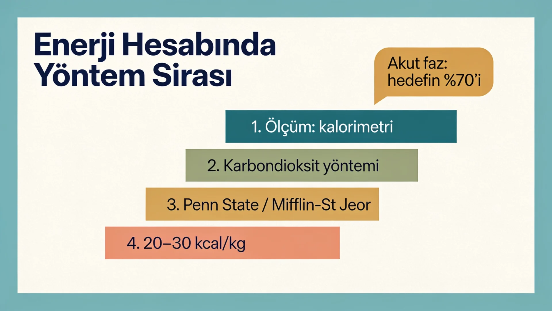 Hasta enerji ihtiyacı hesaplama hiyerarşisi: indirekt kalorimetri, VCO2, Penn State denklemi ve ESPEN kcal/kg