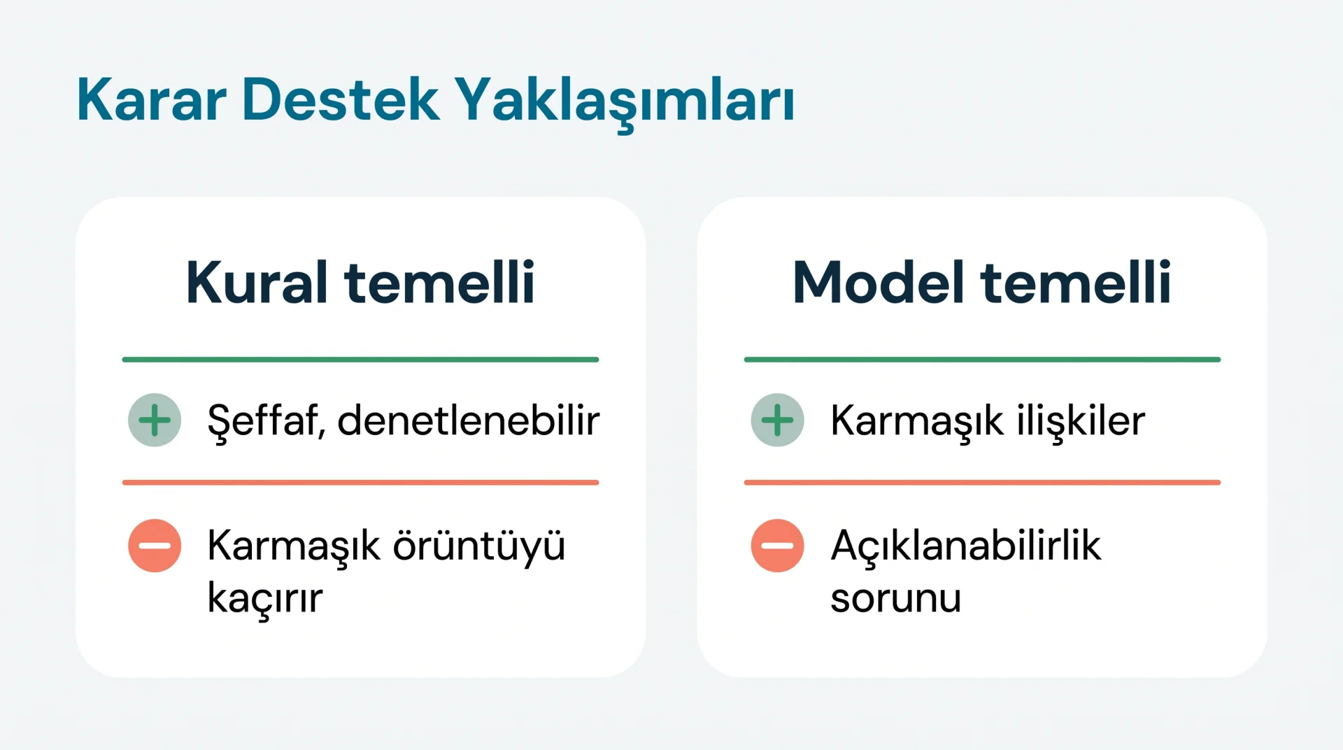 Karar Destek Yaklaşımları şeması