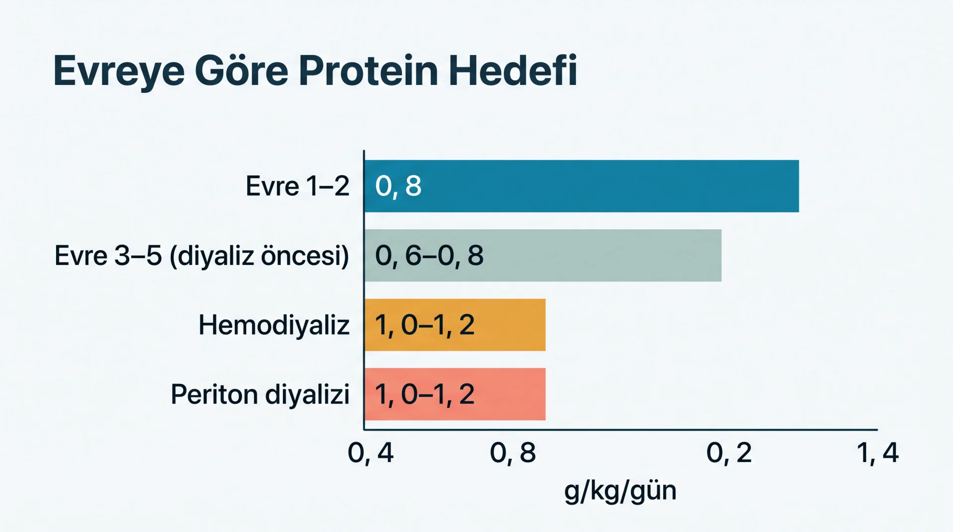 Evreye Göre Protein Hedefi şeması