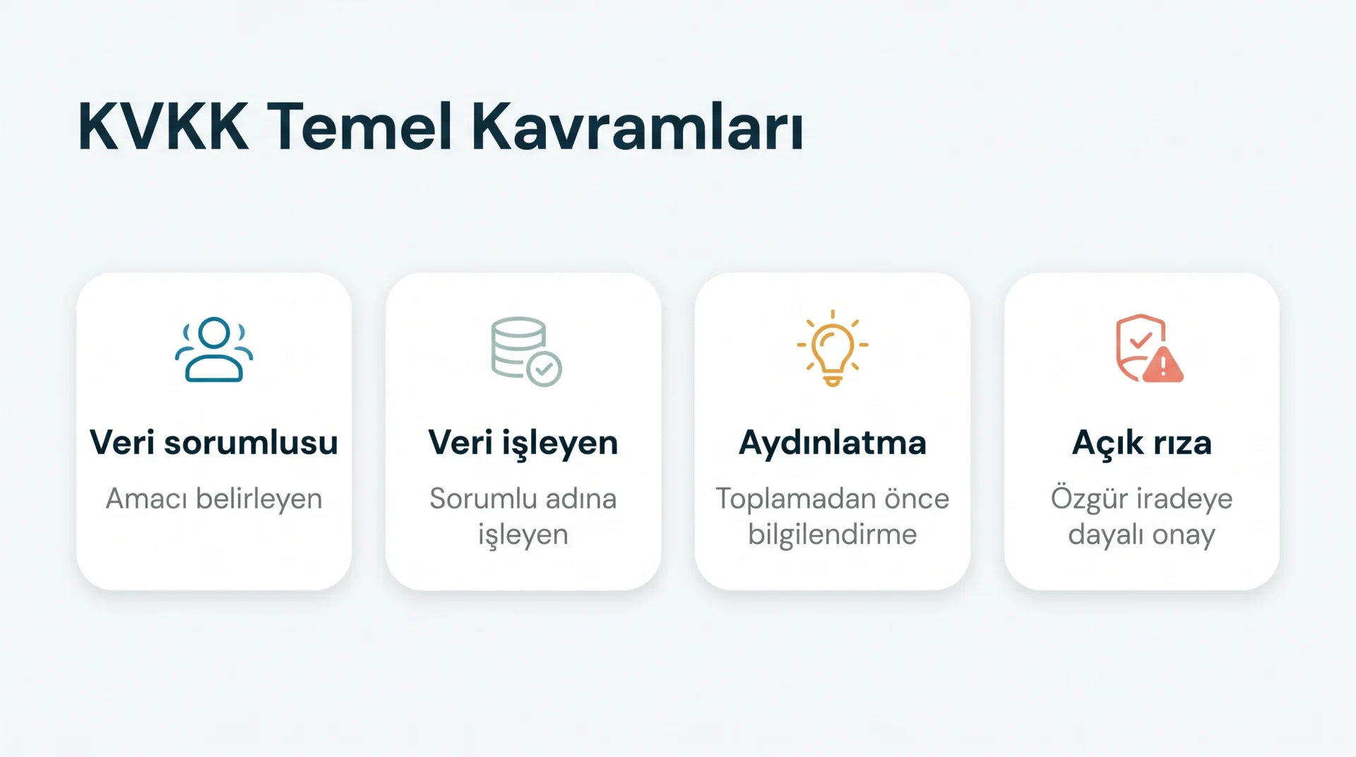 KVKK Temel Kavramları şeması