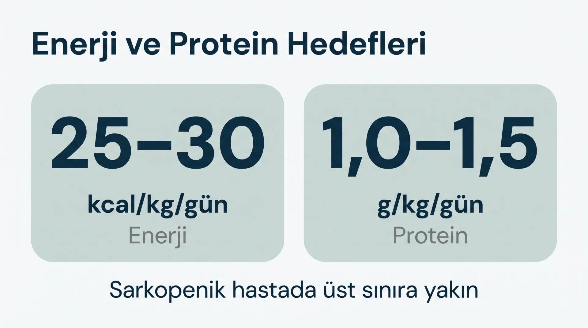 Enerji ve Protein Hedefleri şeması