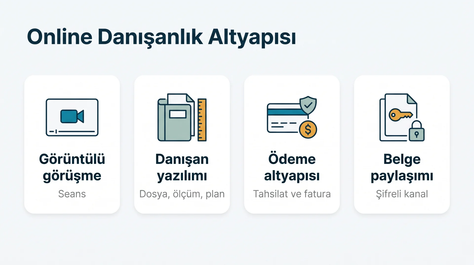 Online Danışanlık Altyapısı şeması