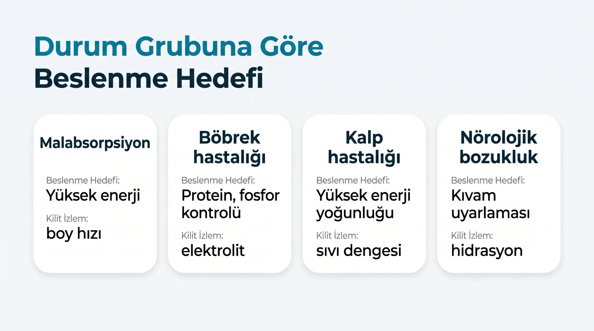 Durum Grubuna Göre Beslenme Hedefi şeması