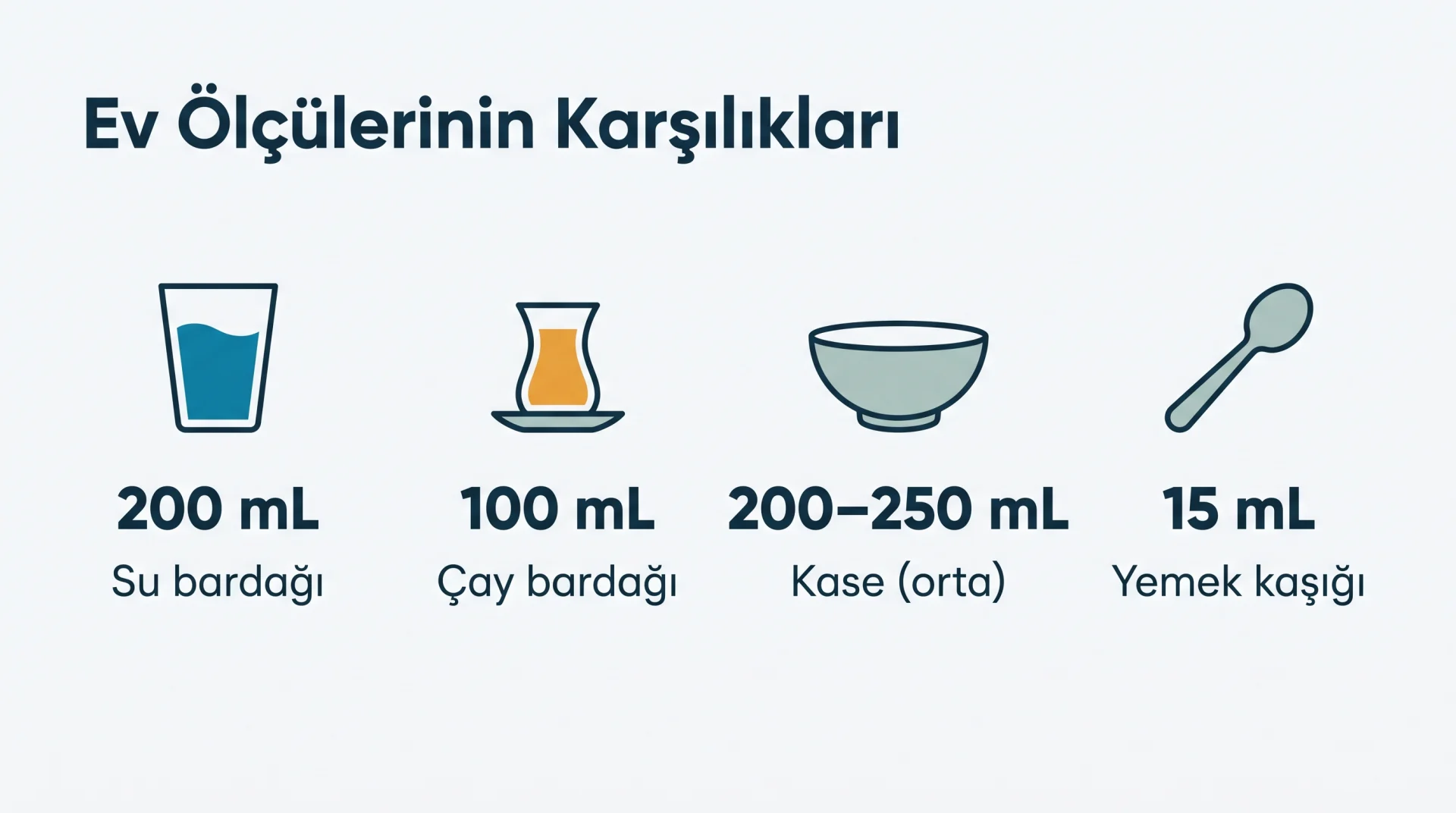Ev Ölçülerinin Karşılıkları şeması
