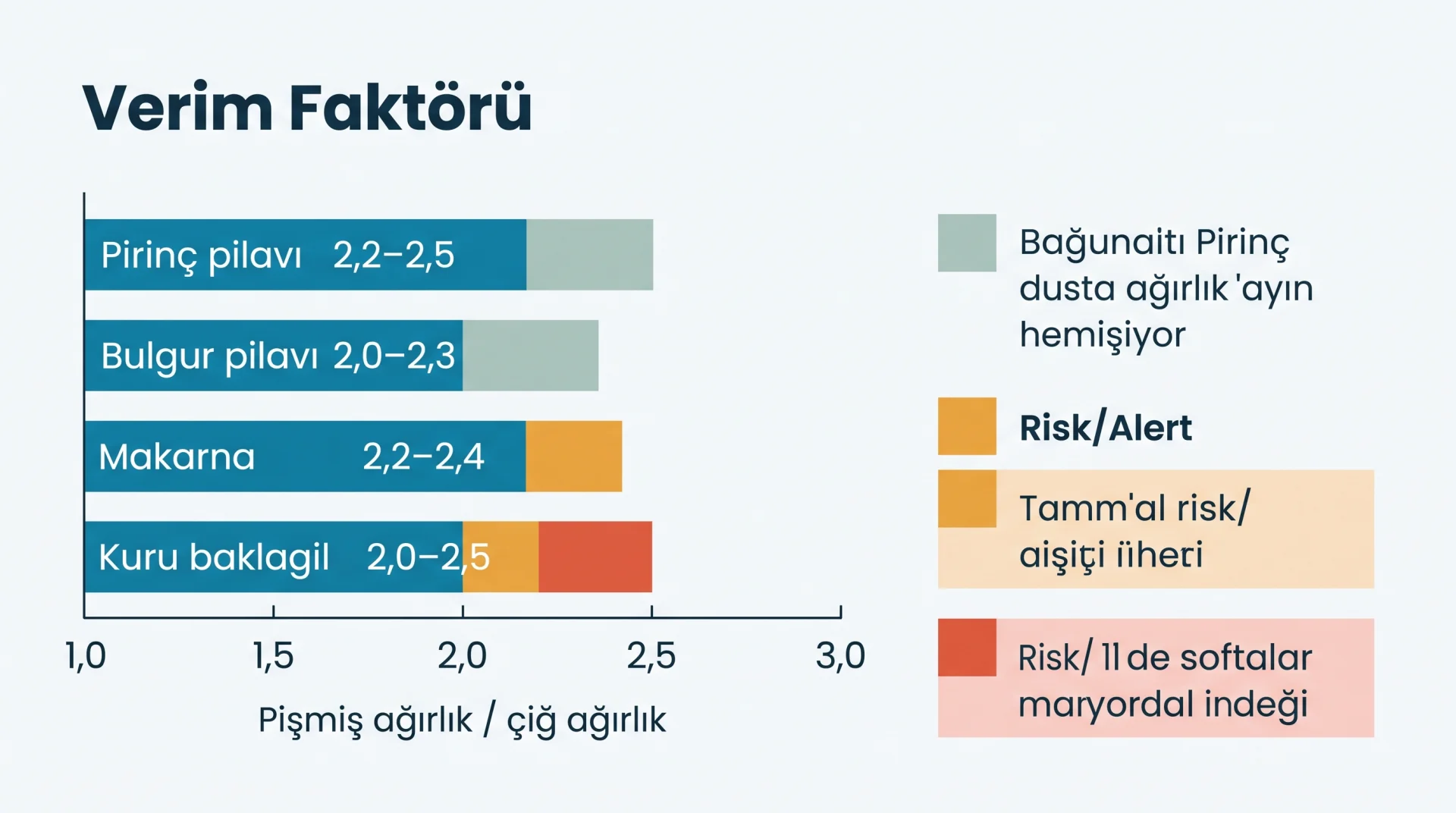 Verim Faktörü şeması