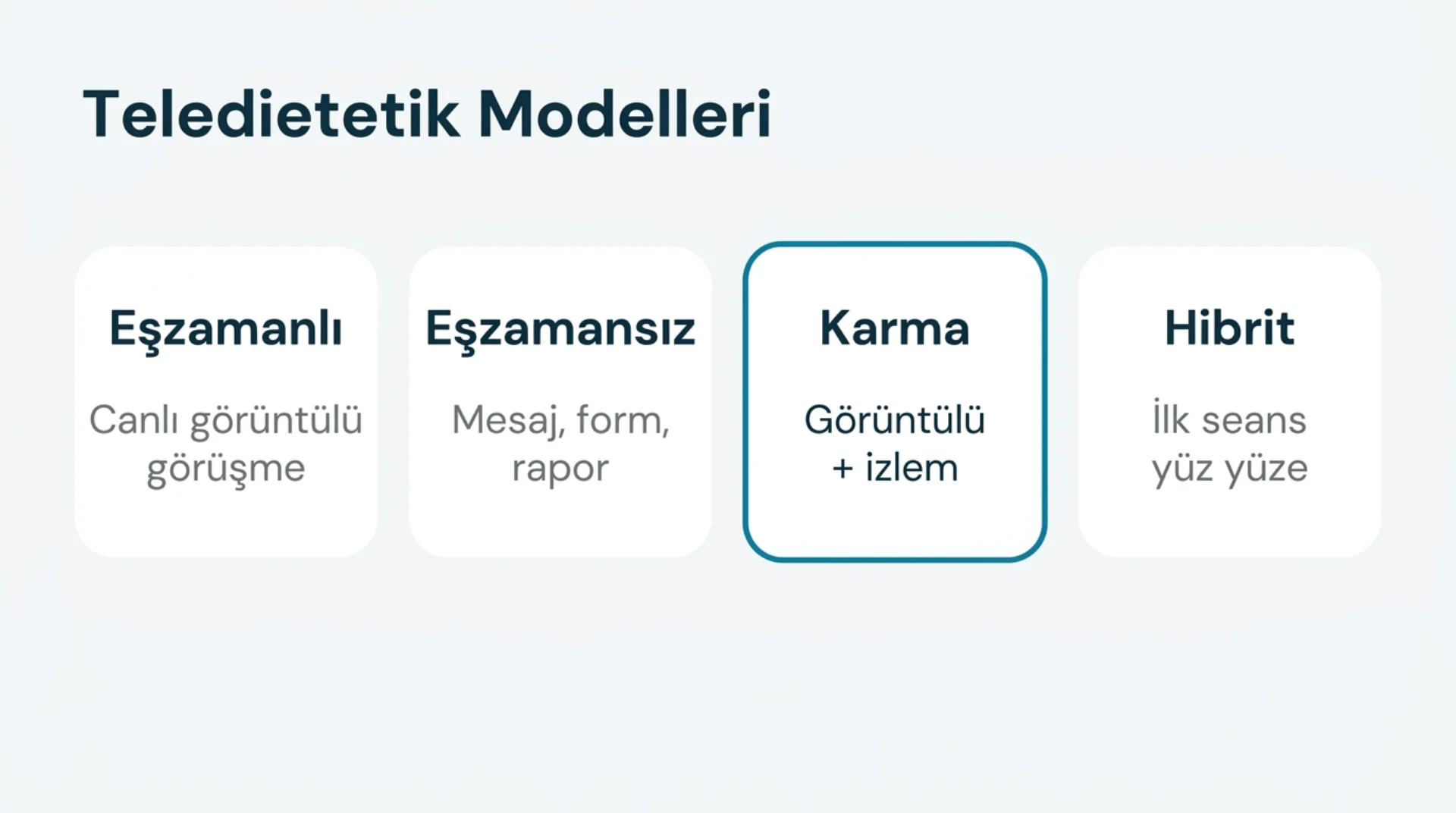 Teledietetik Modelleri şeması