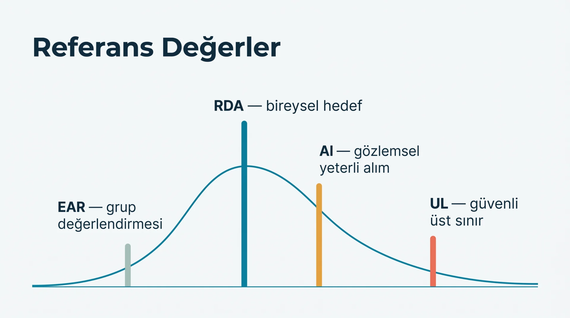 Referans Değerler şeması