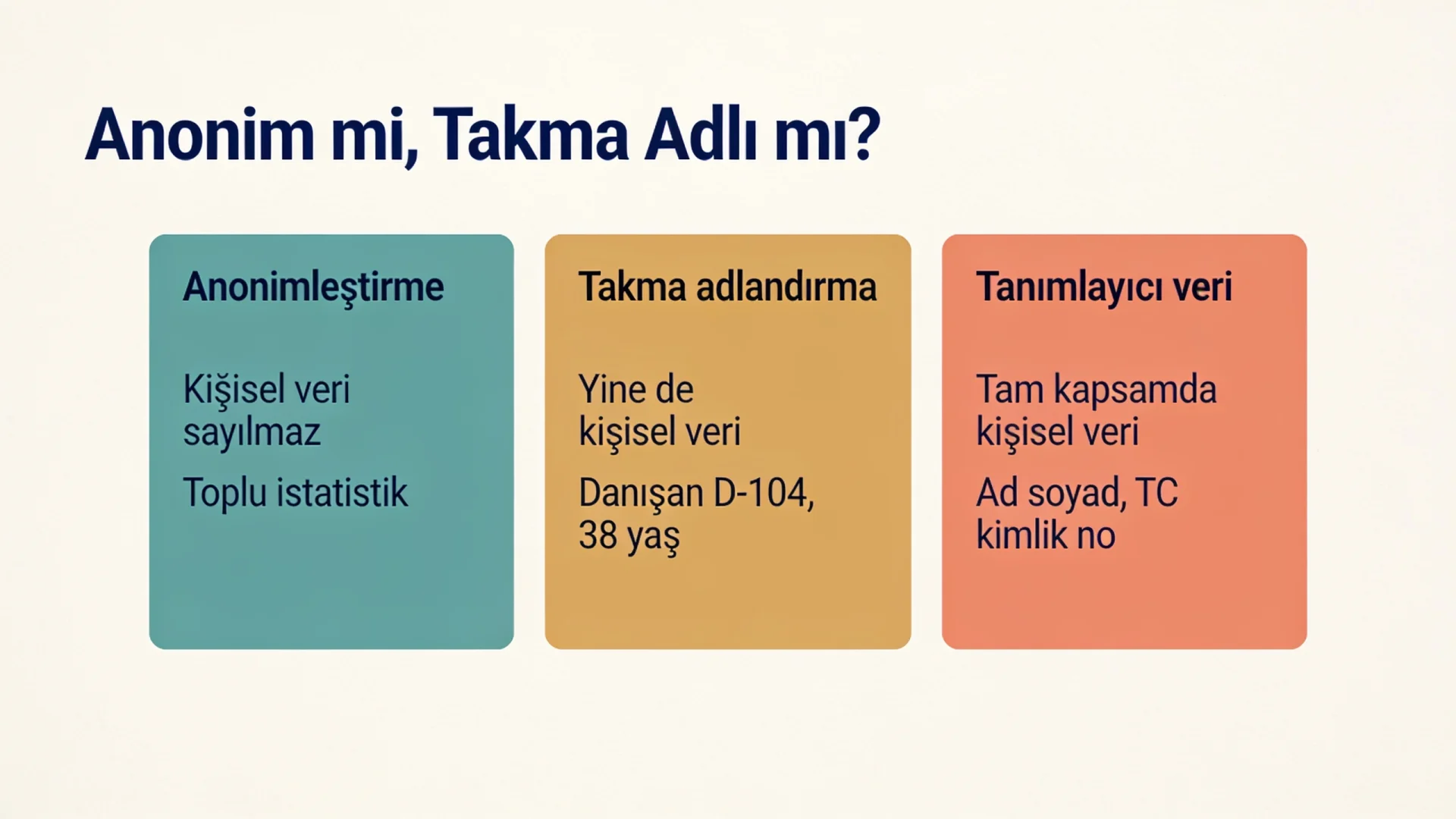 Yapay zekâ ve KVKK kapsamında sağlık verisi gizliliği şeması: anonimleştirme, takma adlandırma ve tanımlayıcı veri