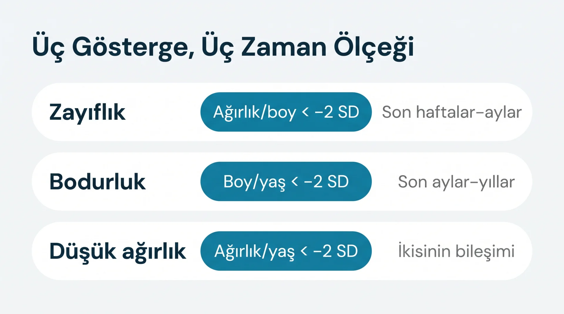 Üç Gösterge, Üç Zaman Ölçeği şeması