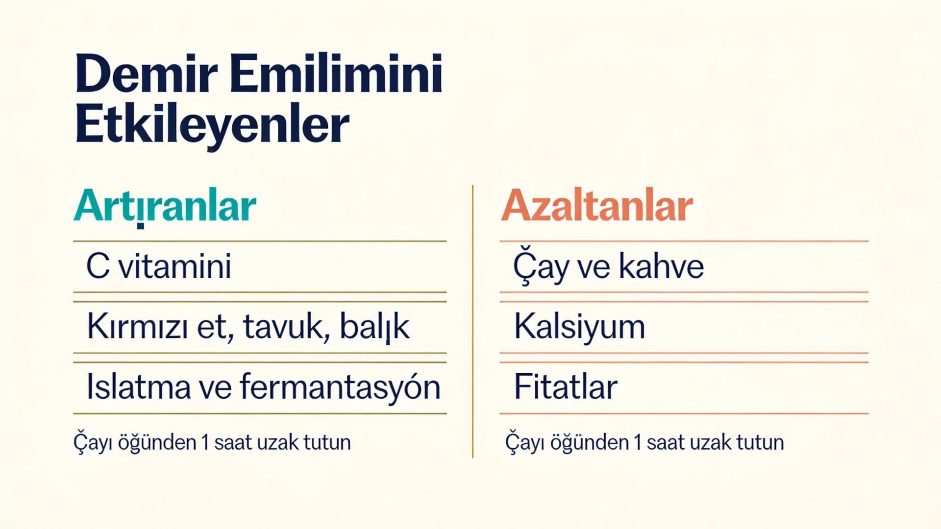 Demir eksikliği anemisi beslenmesinde demir emilimini artıran ve azaltan besin etkenlerini karşılaştıran şema