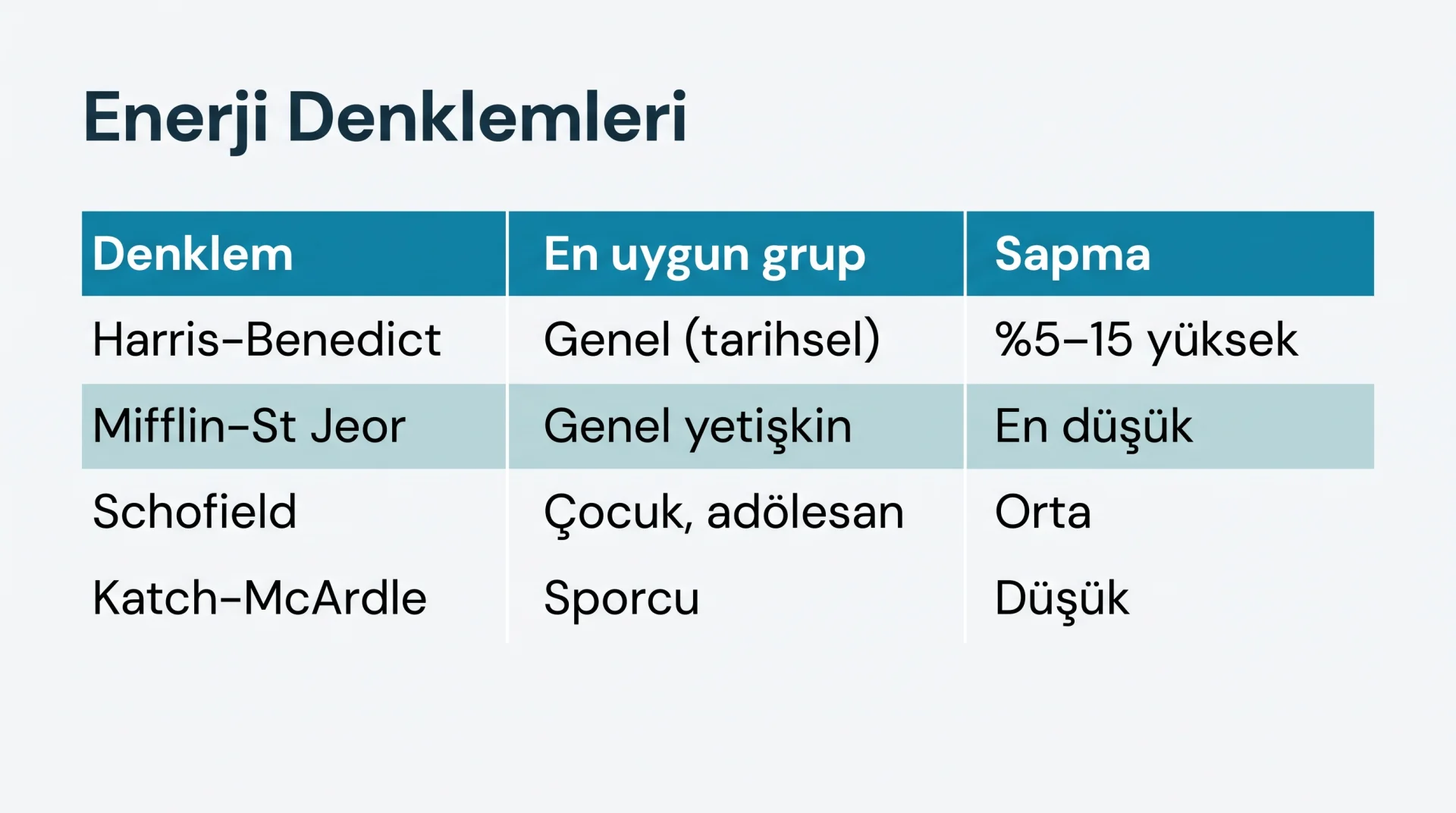 Enerji Denklemleri şeması