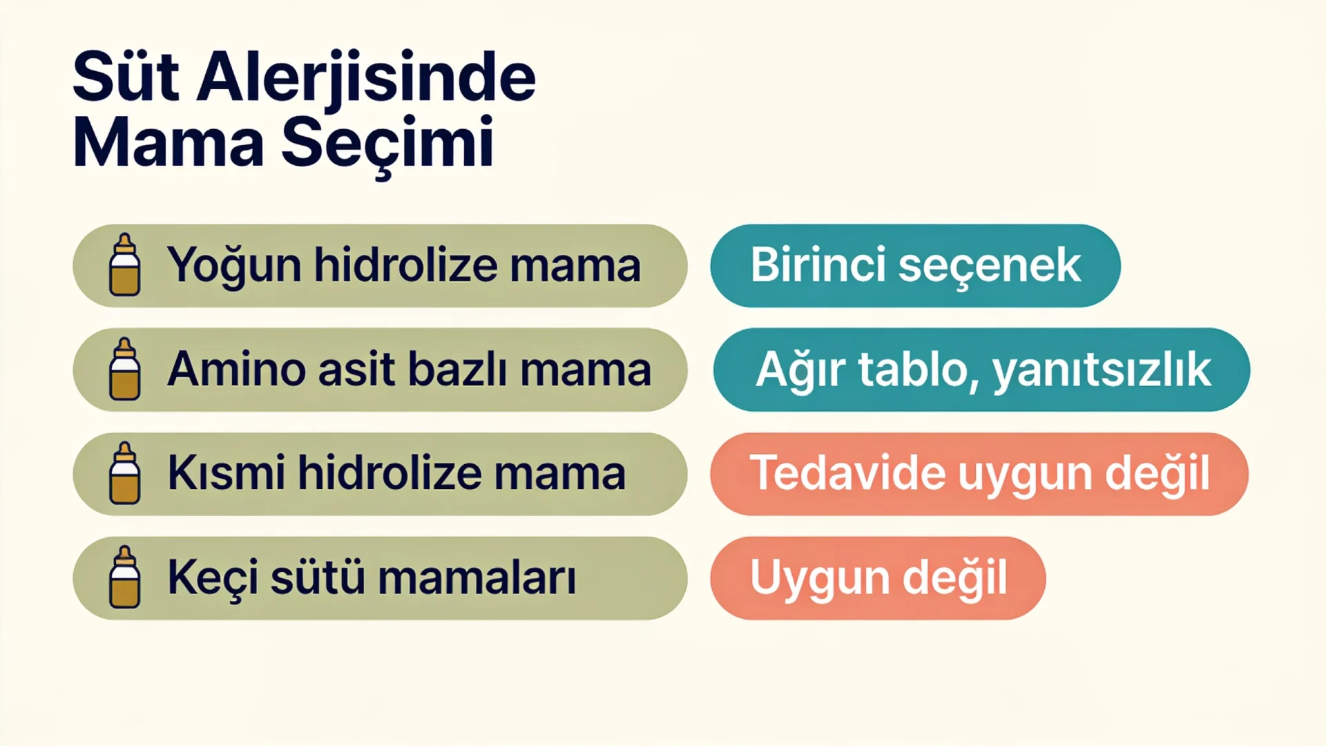İnek sütü alerjisi olan bebek için mama seçimi şeması: yoğun hidrolize, amino asit bazlı, HA ve keçi sütü mamaları