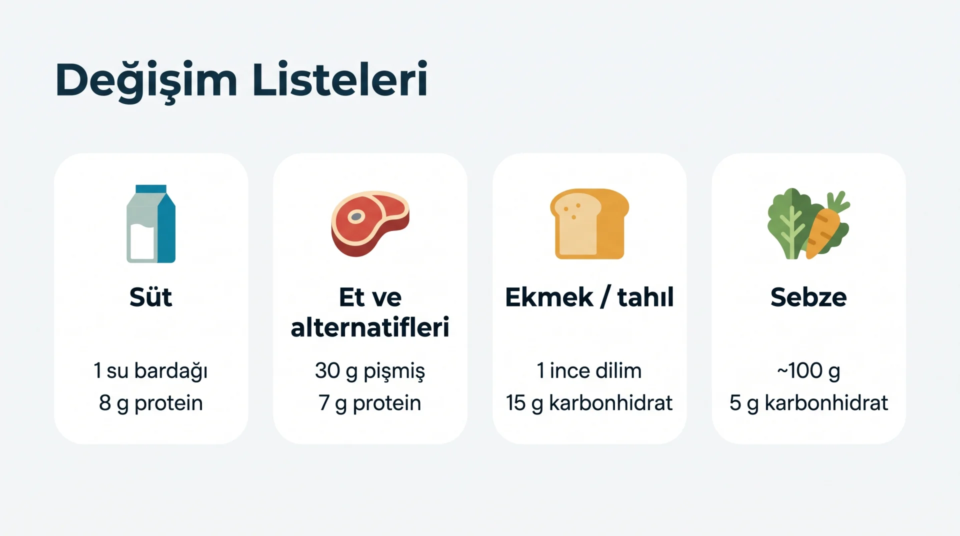 Değişim Listeleri şeması