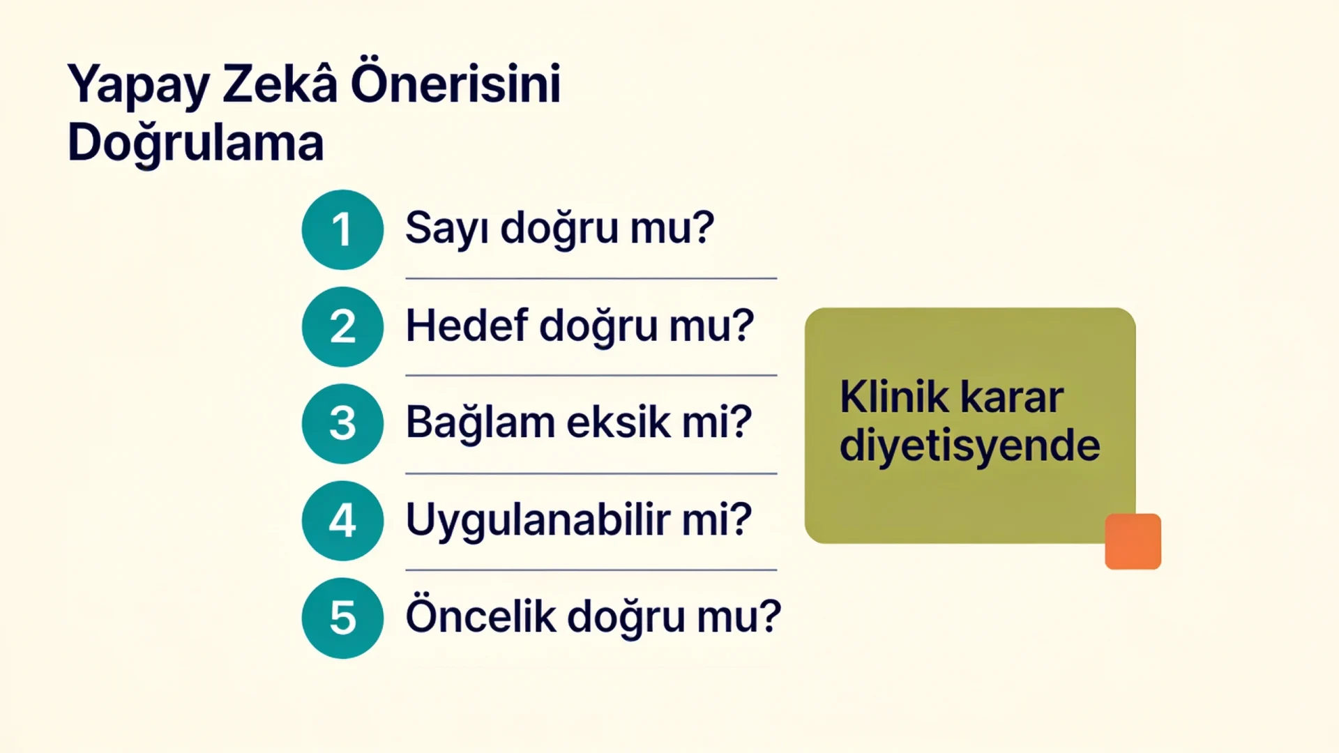 Yapay zekâ beslenme yorumunu doğrulama şeması: sayı, hedef, bağlam, uygulanabilirlik ve öncelik kontrolü